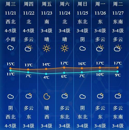 南通几月最冷?南通历史上最冷多少度-图1 南通几月最冷?南通历史上最冷多少度-图1