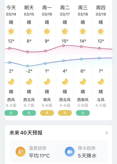 荣成夏天最高气温?荣成气温多少度-图2 荣成夏天最高气温?荣成气温多少度-图2