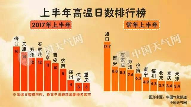 沈阳到底有多热?沈阳多少度夏天-图2 沈阳到底有多热?沈阳多少度夏天-图2