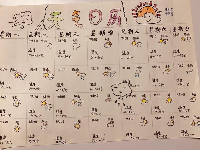 在天气，日历中，我们可以使用一些什么来记录，云量降水量，风速和风向等天气现象？根据云量的多少 主要出现的天气现象是-图2