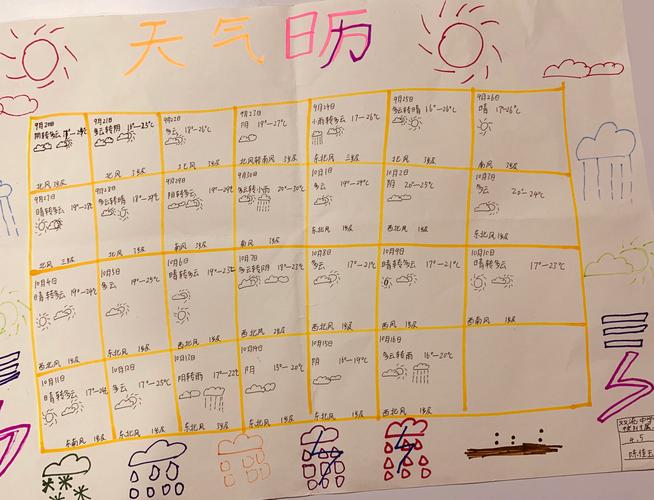 在天气，日历中，我们可以使用一些什么来记录，云量降水量，风速和风向等天气现象？根据云量的多少 主要出现的天气现象是-图3
