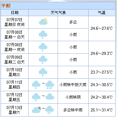 贵州三伏天多少温度？贵州省开阳县2008年最低温度是多少-图2