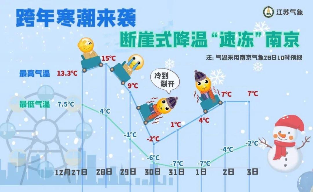 寒潮大约何时来?寒潮期间最低温度是多少-图2 寒潮大约何时来?寒潮期间最低温度是多少-图2