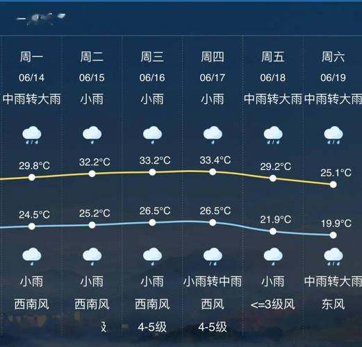 杭州临安天气预报7天准确?杭州今天多少度天气预报-图2 杭州临安天气预报7天准确?杭州今天多少度天气预报-图2
