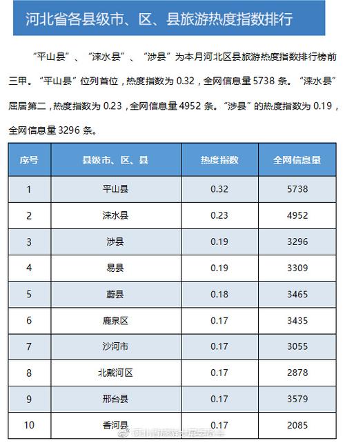 河北省二套房2021新标准？河北2月份多少度-图1