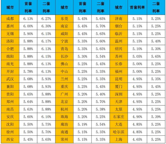 河北省二套房2021新标准？河北2月份多少度-图2