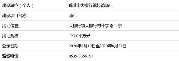 蓬莱有多少个乡镇?蓬莱大柳行邮政编码是多少-图1 蓬莱有多少个乡镇?蓬莱大柳行邮政编码是多少-图1