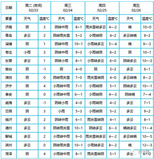 山东历史上最高气温是多少?山东临沂历史最低气温多少度-图3 山东历史上最高气温是多少?山东临沂历史最低气温多少度-图3