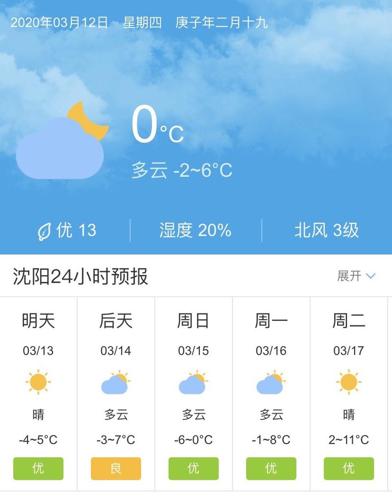沈阳的气候特点是什么？沈阳3月份气温多少度-图1