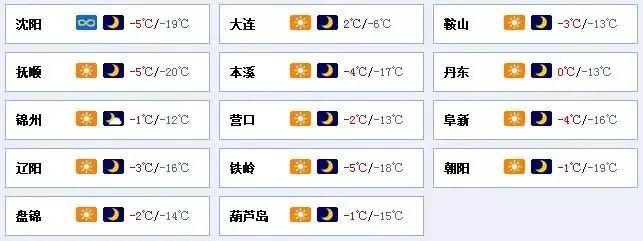 沈阳几月份不热?沈阳4月份气温多少度-图3 沈阳几月份不热?沈阳4月份气温多少度-图3