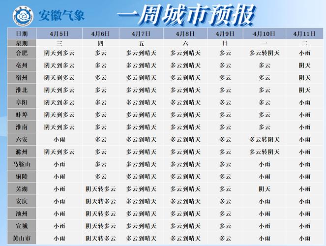 安徽省历史最低气温多少度?宿州历史最低温度是多少-图1 安徽省历史最低气温多少度?宿州历史最低温度是多少-图1