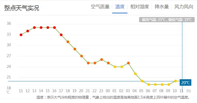 安徽省历史最低气温多少度?宿州历史最低温度是多少-图2 安徽省历史最低气温多少度?宿州历史最低温度是多少-图2