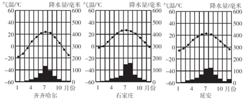 延安的气候特点是什么?铜川积温多少-图3 延安的气候特点是什么?铜川积温多少-图3