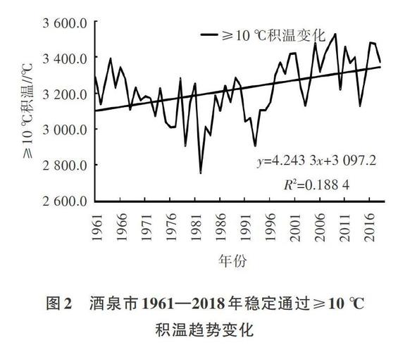 甘肃酒泉地区常年积温是多少?酒泉年降水量是多少毫米-图3 甘肃酒泉地区常年积温是多少?酒泉年降水量是多少毫米-图3