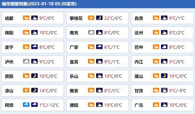 四川最冷的十个地方?农历10月四川气温一般多少度-图1 四川最冷的十个地方?农历10月四川气温一般多少度-图1