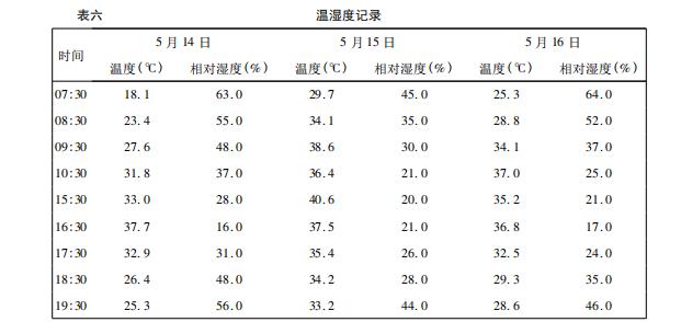 地表温度和地下温度差多少的时候有雾?湿度是多少会有雾-图3 地表温度和地下温度差多少的时候有雾?湿度是多少会有雾-图3