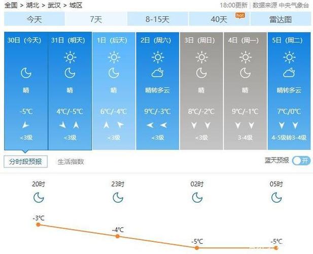 上冻是多少度?天气结冰的温度是多少度-图2 上冻是多少度?天气结冰的温度是多少度-图2