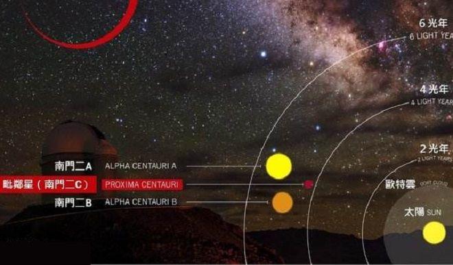 半人马座温度?双星表面温度是多少-图3 半人马座温度?双星表面温度是多少-图3