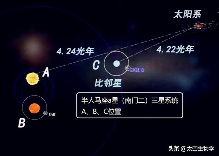 半人马座温度?双星表面温度是多少-图1 半人马座温度?双星表面温度是多少-图1