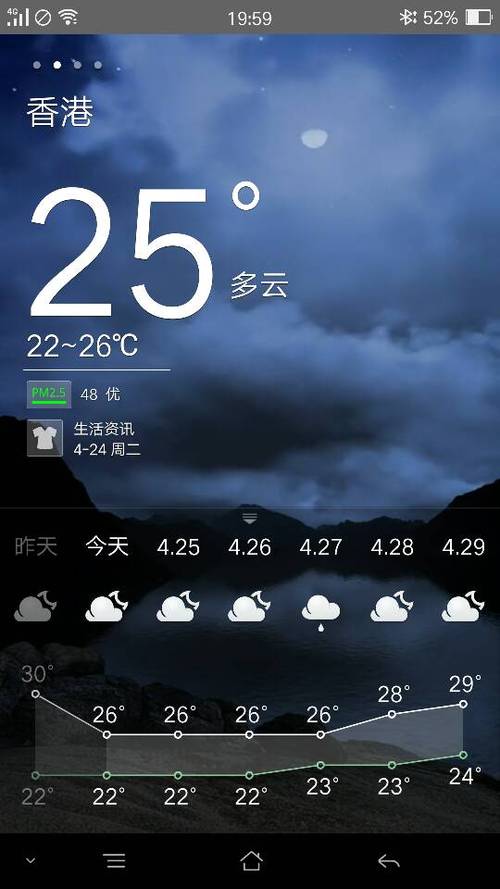 天气预报云量怎么看?云量大于多少是多云-图1 天气预报云量怎么看?云量大于多少是多云-图1
