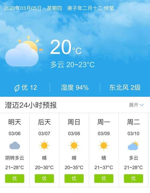 天气预报云量怎么看?云量大于多少是多云-图3 天气预报云量怎么看?云量大于多少是多云-图3