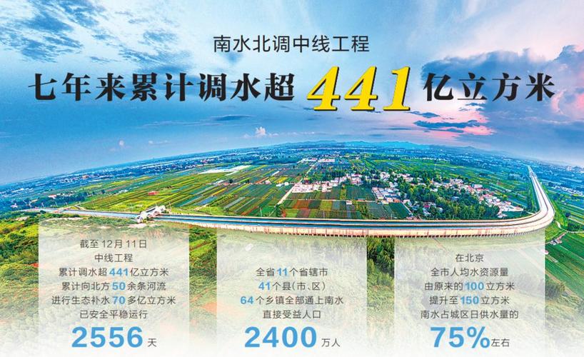 南水北调水质硬度?郑州自来水总硬度大概多少-图3 南水北调水质硬度?郑州自来水总硬度大概多少-图3