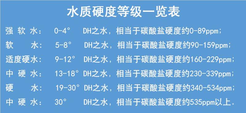 南水北调水质硬度?郑州自来水总硬度大概多少-图2 南水北调水质硬度?郑州自来水总硬度大概多少-图2