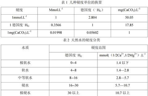 南水北调水质硬度?郑州自来水总硬度大概多少-图1 南水北调水质硬度?郑州自来水总硬度大概多少-图1