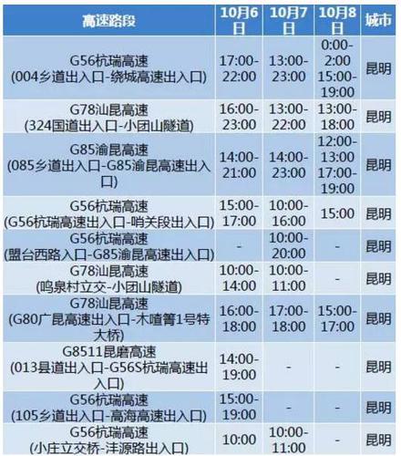 杭瑞高速贵州段限速多少?雨天气高速限速多少-图1 杭瑞高速贵州段限速多少?雨天气高速限速多少-图1
