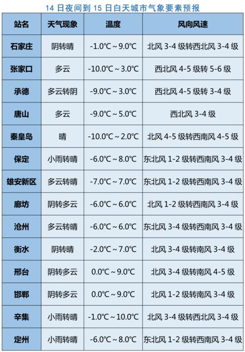 2021浙江几月份开始转凉?浙江十月底多少度-图1 2021浙江几月份开始转凉?浙江十月底多少度-图1