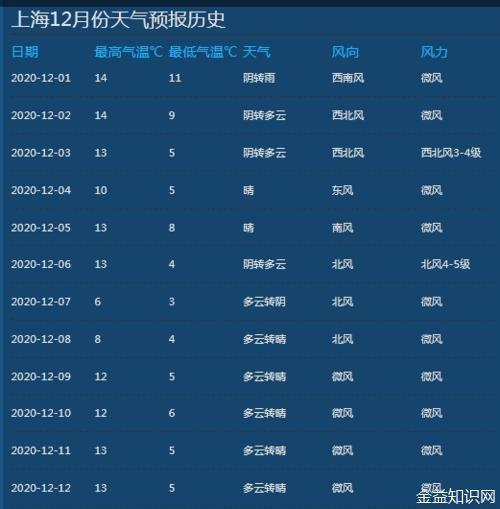 2021浙江几月份开始转凉?浙江十月底多少度-图2 2021浙江几月份开始转凉?浙江十月底多少度-图2