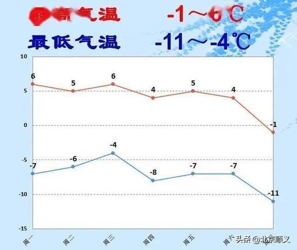 河南郑州一年四季气候变化?郑州历年最冷到零下多少度会冻-图3 河南郑州一年四季气候变化?郑州历年最冷到零下多少度会冻-图3
