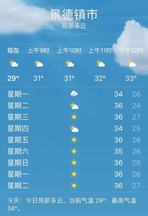 景德镇8月份多少度?景德镇天气温多少度现在-图3 景德镇8月份多少度?景德镇天气温多少度现在-图3
