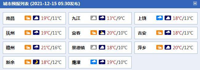 景德镇8月份多少度?景德镇天气温多少度现在-图2 景德镇8月份多少度?景德镇天气温多少度现在-图2