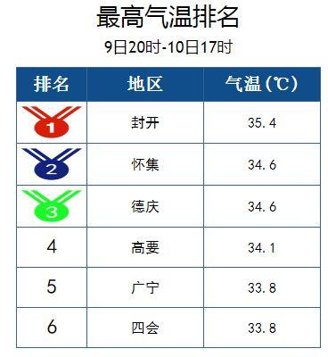 珠江三角洲的气候是怎样的?怀集最冷的天气多少度-图1 珠江三角洲的气候是怎样的?怀集最冷的天气多少度-图1