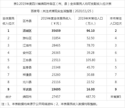 四川绵阳工商局国庆放几天?绵阳国庆节旅游收入是多少-图1 四川绵阳工商局国庆放几天?绵阳国庆节旅游收入是多少-图1