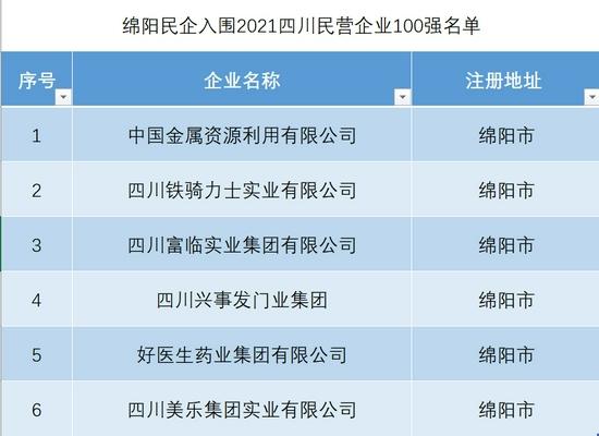 四川绵阳工商局国庆放几天?绵阳国庆节旅游收入是多少-图2 四川绵阳工商局国庆放几天?绵阳国庆节旅游收入是多少-图2