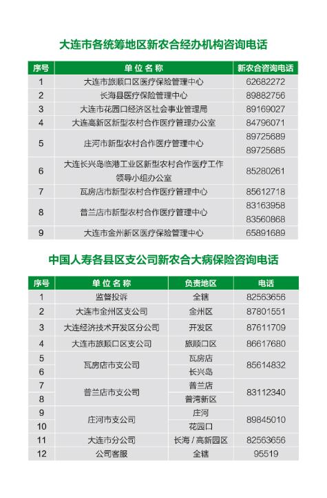 农村合作医疗怎么缴费辽宁三月份可以交吗?辽宁三月份一般多少度-图3 农村合作医疗怎么缴费辽宁三月份可以交吗?辽宁三月份一般多少度-图3