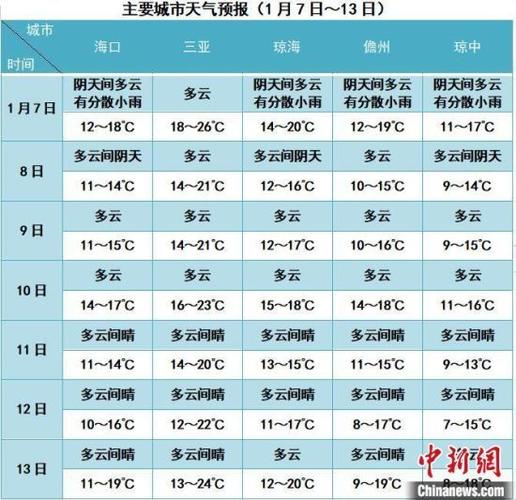 三亚湿度多少合适?今天三亚现在天气温度多少-图2 三亚湿度多少合适?今天三亚现在天气温度多少-图2