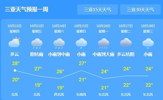 三亚湿度多少合适?今天三亚现在天气温度多少-图1 三亚湿度多少合适?今天三亚现在天气温度多少-图1