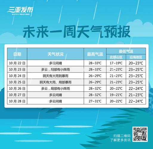 三亚湿度多少合适?今天三亚现在天气温度多少-图3 三亚湿度多少合适?今天三亚现在天气温度多少-图3