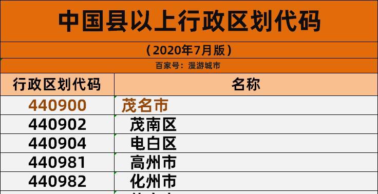 2020茂名高考考点有多少?茂名市最低温度是多少-图3 2020茂名高考考点有多少?茂名市最低温度是多少-图3