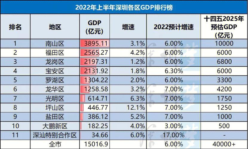 深圳水电费都是多少?深圳罗湖区今天多少度-图3 深圳水电费都是多少?深圳罗湖区今天多少度-图3