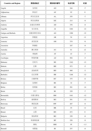 lem开头的国家?墨西哥莱昂邮政编码是多少-图2 lem开头的国家?墨西哥莱昂邮政编码是多少-图2