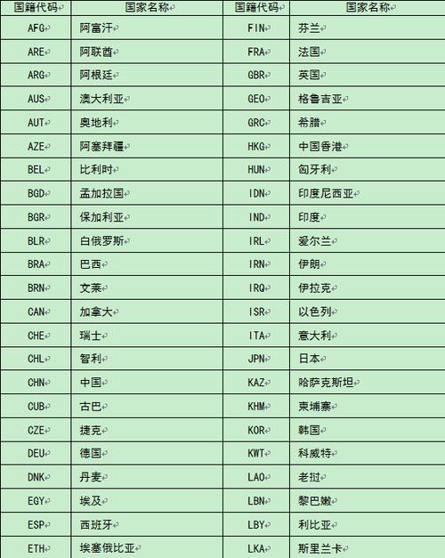 lem开头的国家?墨西哥莱昂邮政编码是多少-图3 lem开头的国家?墨西哥莱昂邮政编码是多少-图3