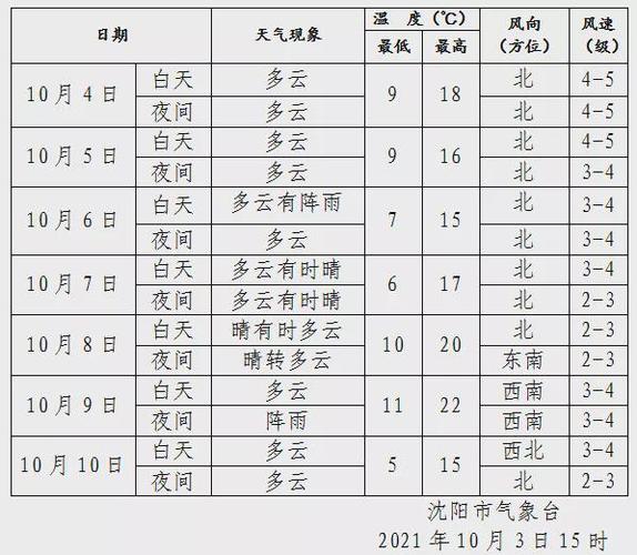 盘锦气候特点?盘锦去年最高温度多少-图3 盘锦气候特点?盘锦去年最高温度多少-图3