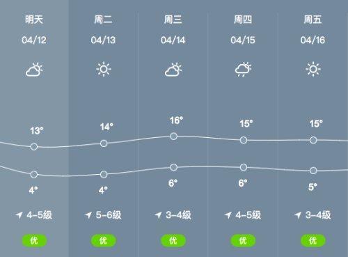 盘锦气候特点?盘锦去年最高温度多少-图2 盘锦气候特点?盘锦去年最高温度多少-图2