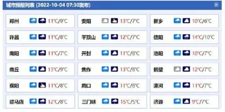 濮阳冬天最冷多少度?濮阳多少度气温-图2 濮阳冬天最冷多少度?濮阳多少度气温-图2