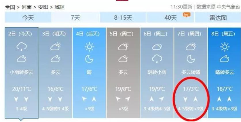 濮阳冬天最冷多少度?濮阳多少度气温-图3 濮阳冬天最冷多少度?濮阳多少度气温-图3