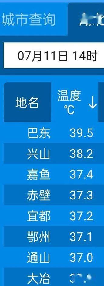 最高气温37度是什么意思?气温达到多少或超过多少称为高温-图2 最高气温37度是什么意思?气温达到多少或超过多少称为高温-图2